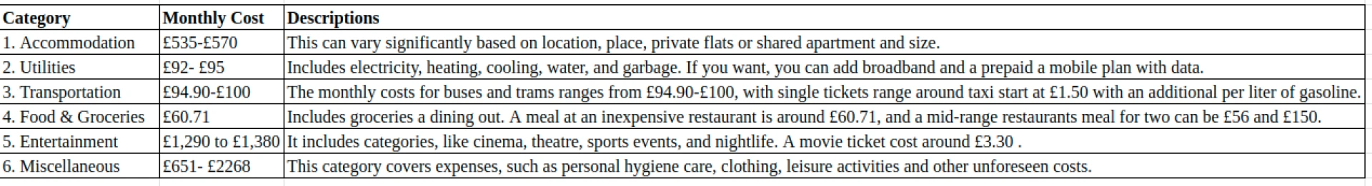 Cost of Living Norwich 2025: Rent, Utilities & More
