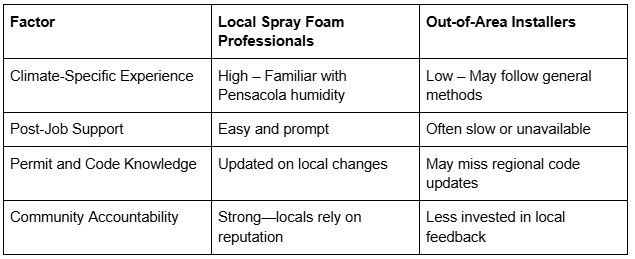 Why You Should Hire a Local Spray Foam Insulation Contractor in Pensacola, FL