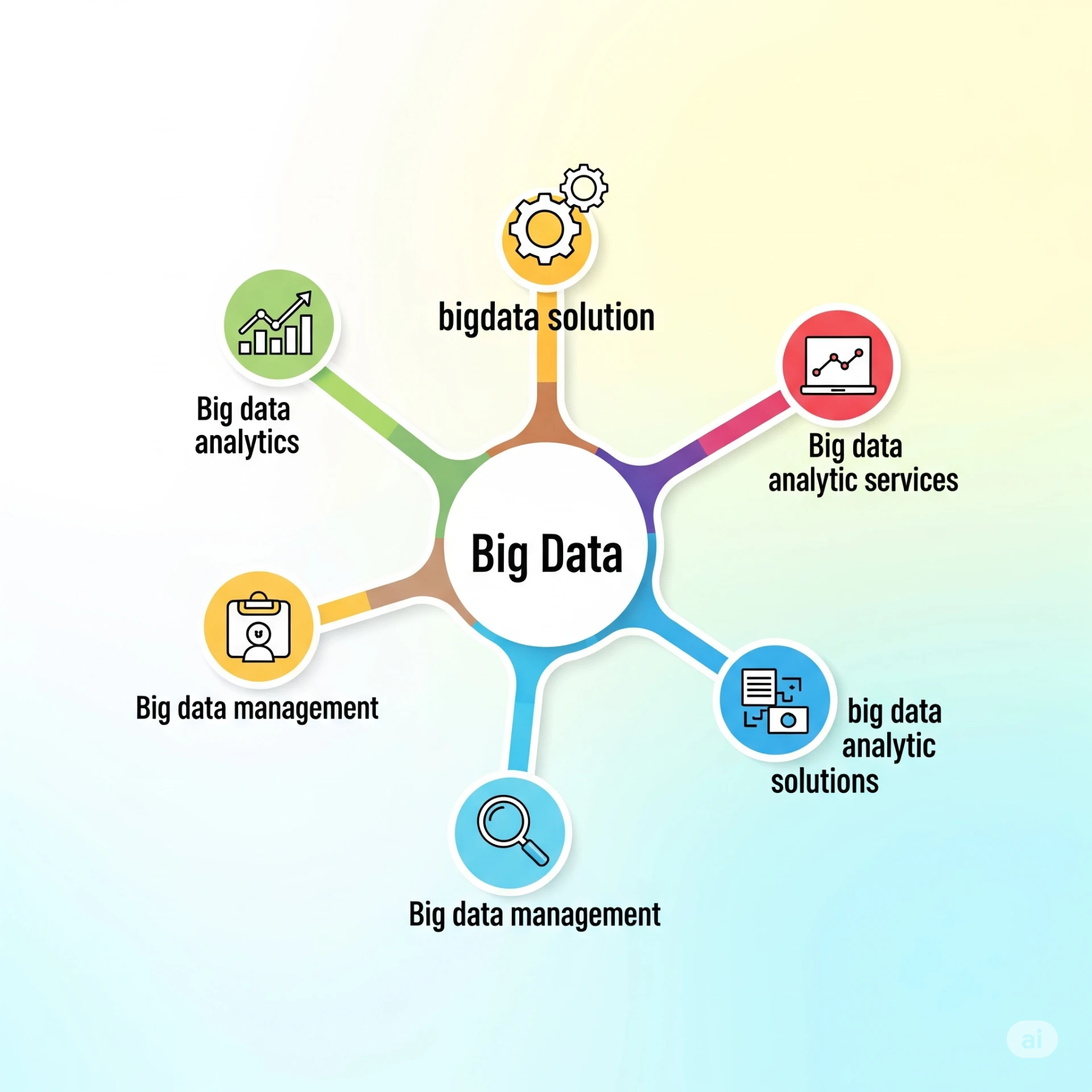What Benefits Come from Using Statistical Data Analysis