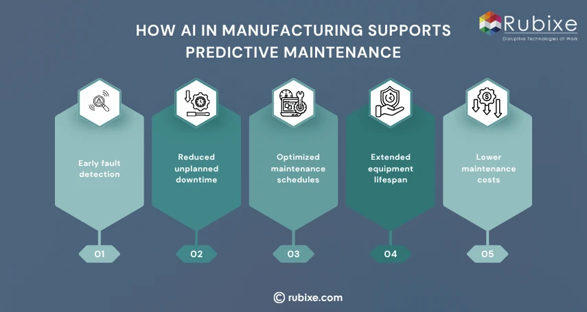 AI in Manufacturing: Real-World Benefits and Applications | Rubixe
