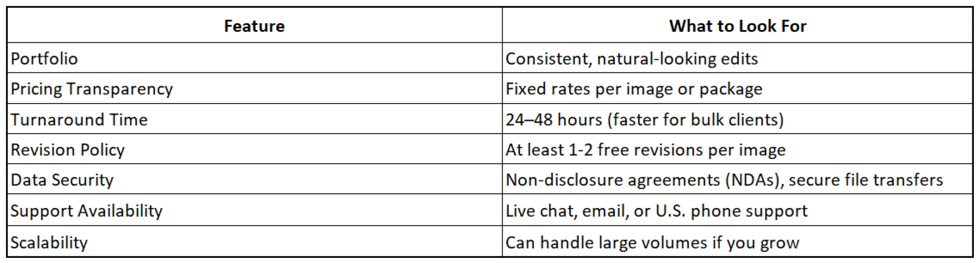 How to Choose Affordable Portrait Editing Services Without Compromising Quality