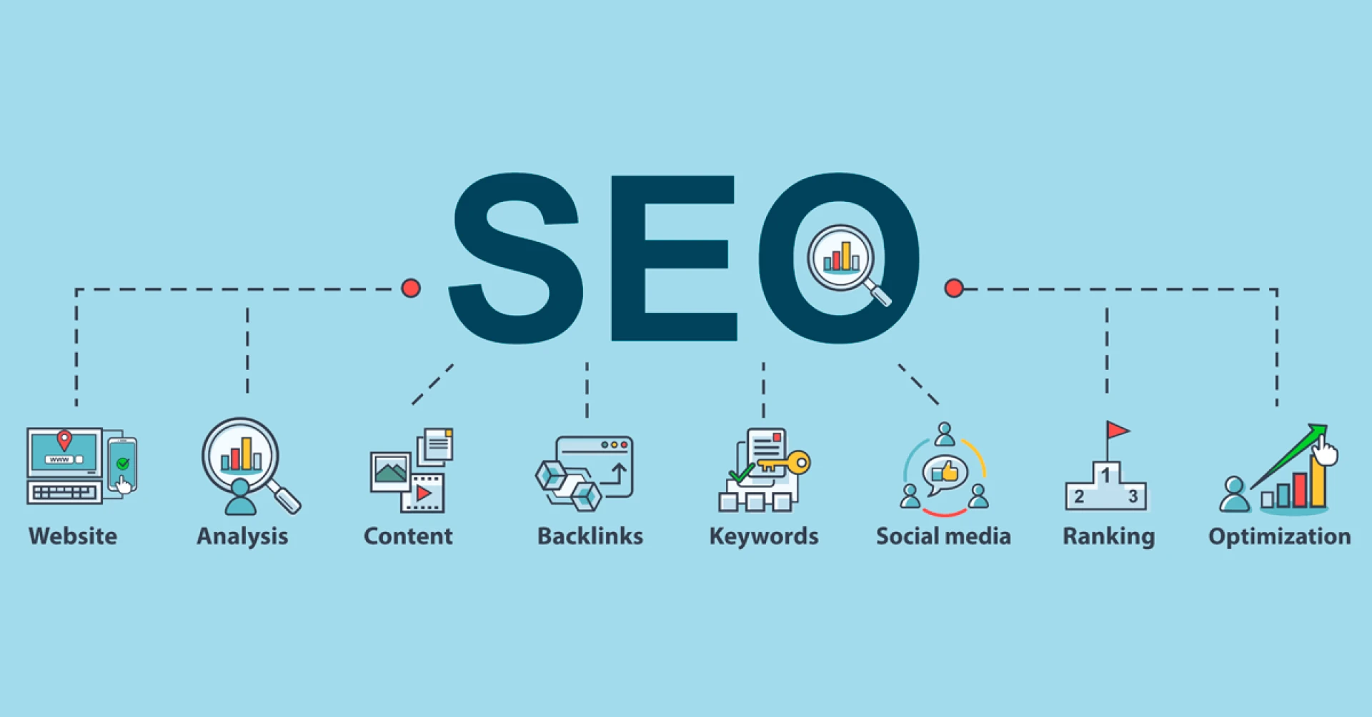 Why Chandigarh Businesses Are Choosing Local Expertise: A Deep Dive into Digital Marketing and SEO Success with Antraajaal