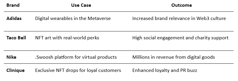 NFTs for Brands: Unlocking Value Beyond Collectibles