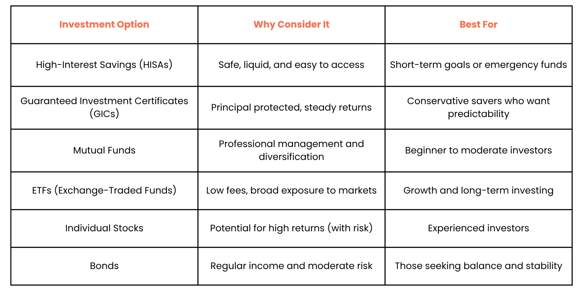 Everything You Need to Know About Tax-Free Savings Accounts (TFSAs)