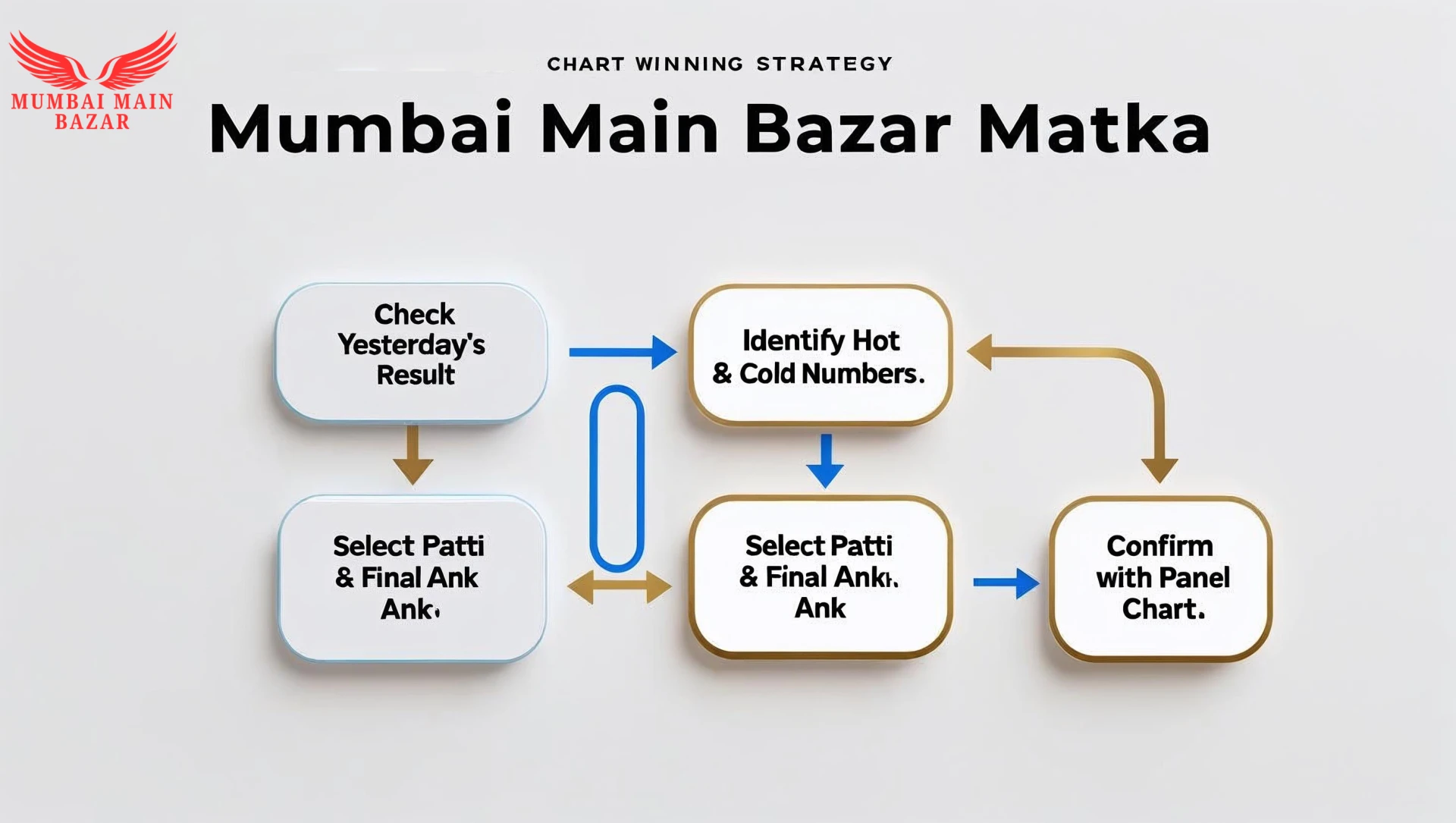 Mumbai Main Bazar Panel Chart – 7 Winning Tricks Guide