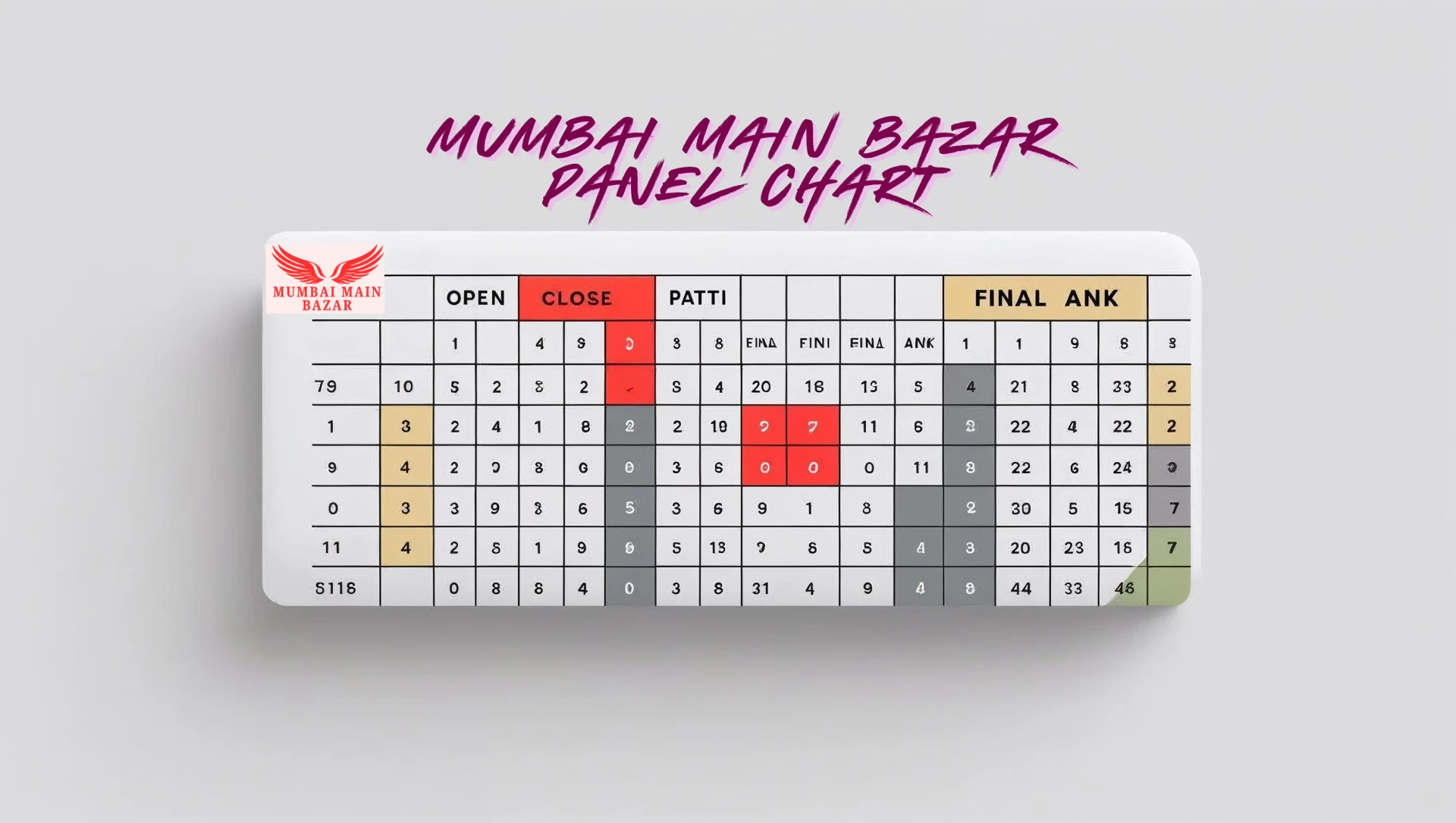 Mumbai Main Bazar Panel Chart – 7 Winning Tricks Guide