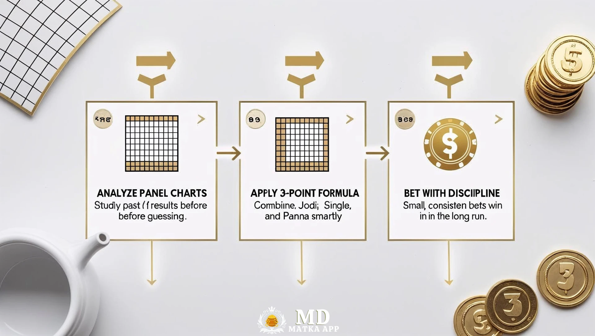 Satta Matka Guessing Secrets: 3 Golden Rules You Must Use 