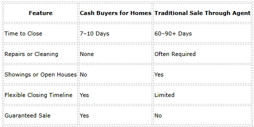 Sell Your House Fast in West Dallas, TX Without Repairs or Cleaning