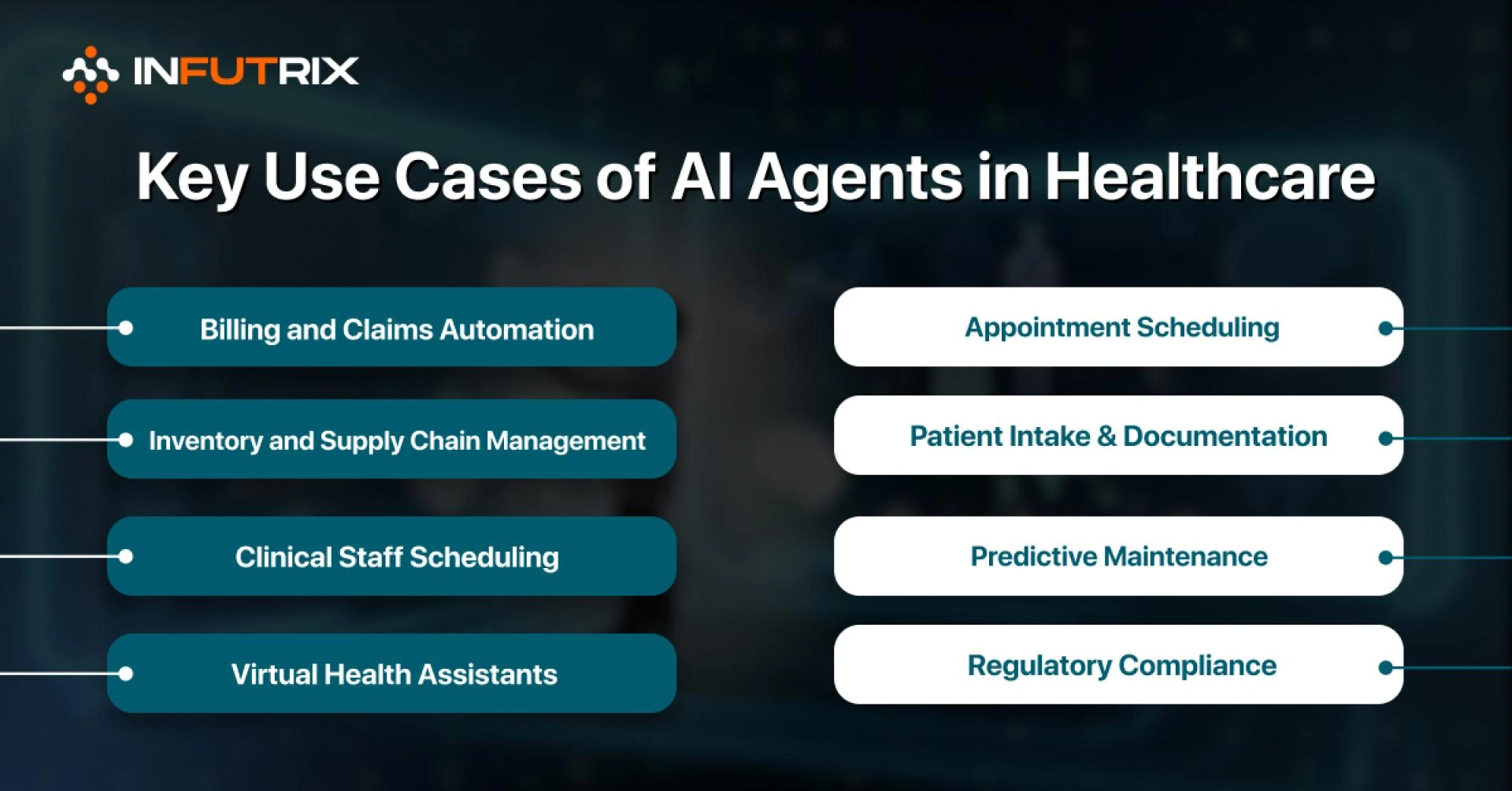  Top Use Cases of AI Agents in Healthcare Operations