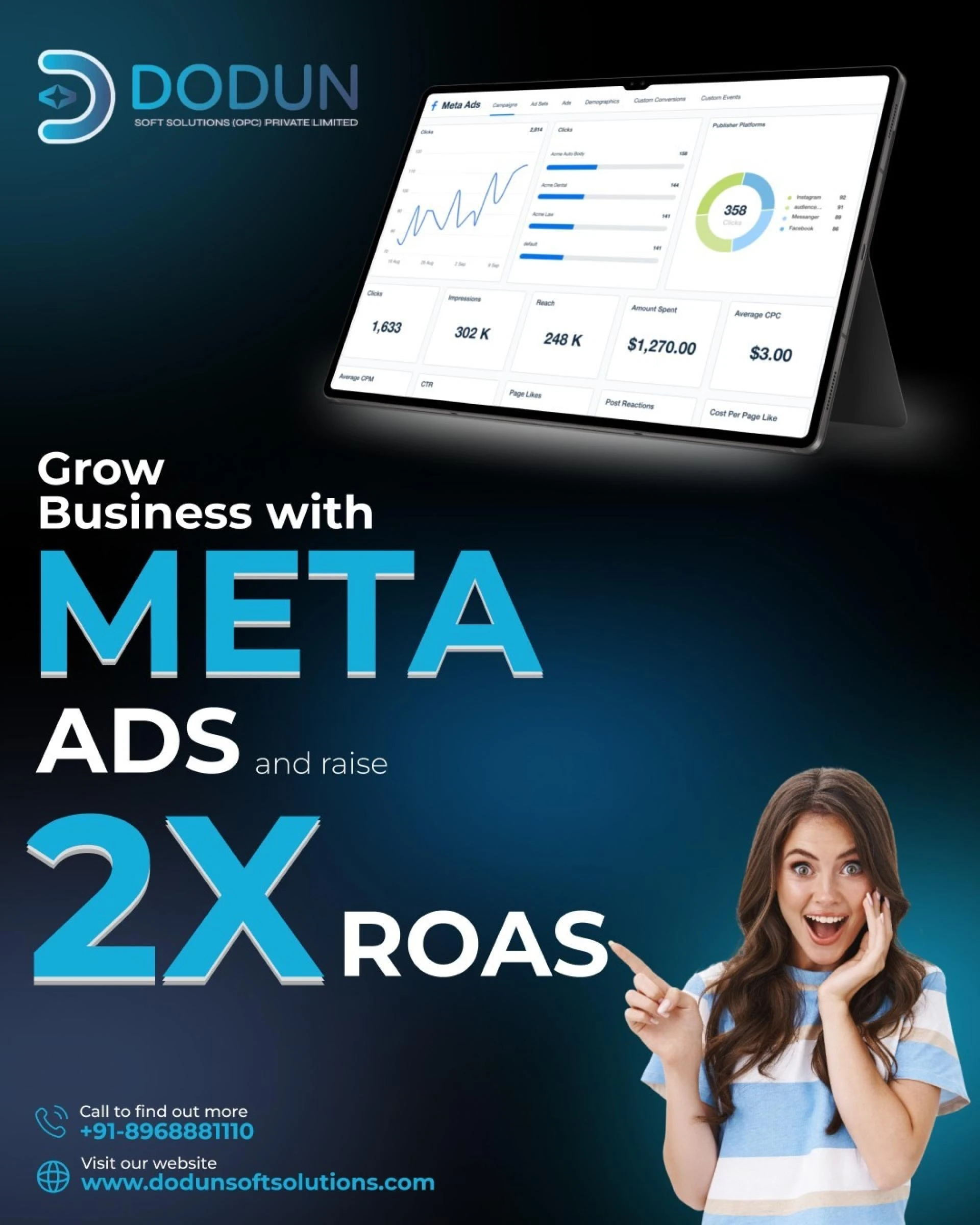 Meta Advertising Services by DODUN Soft Solutions for Higher ROI
