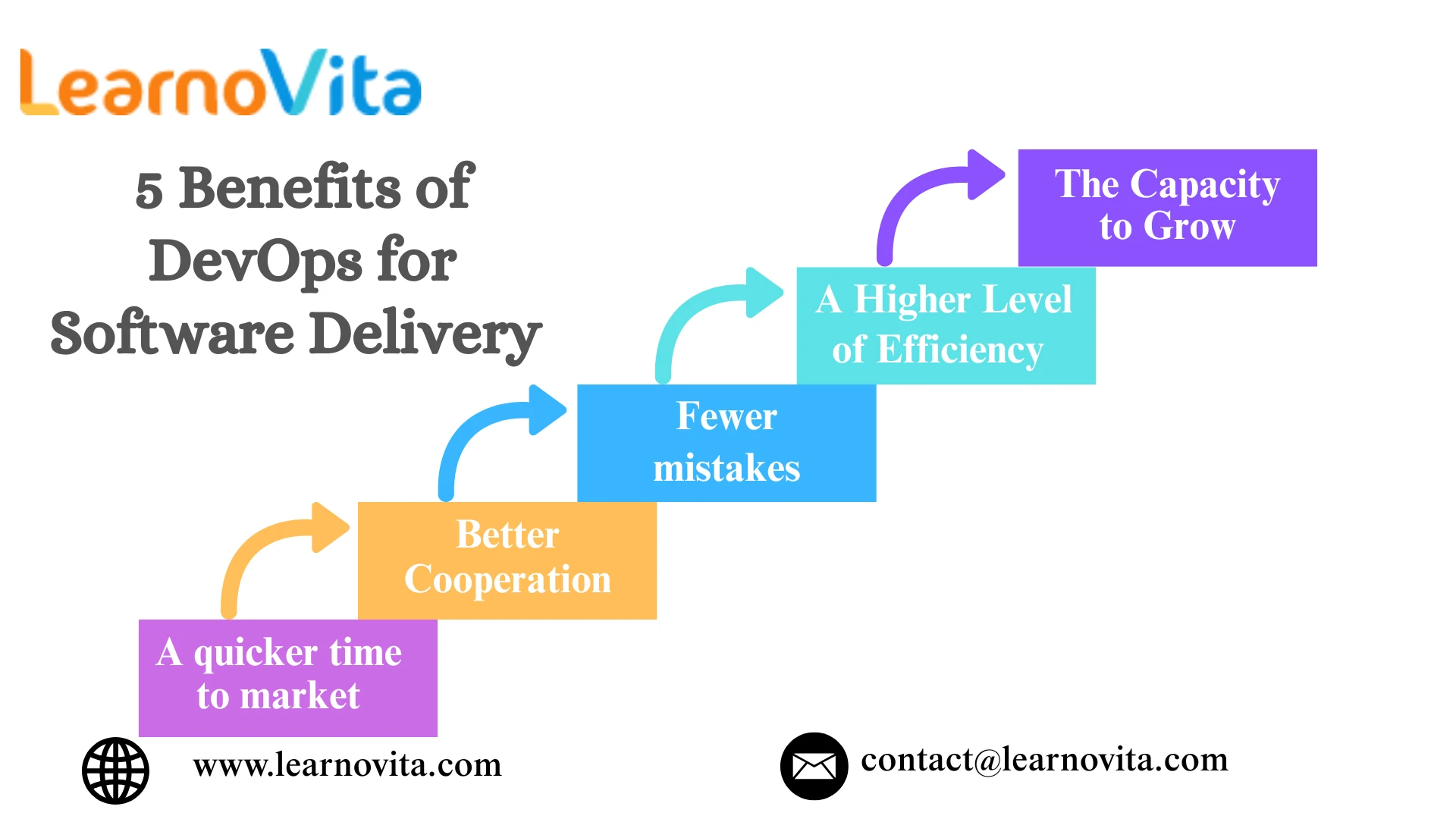 How DevOps is Revolutionizing Software Delivery for Modern Enterprises