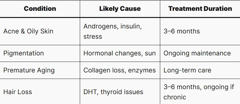 The Hidden Link Between Hormones, Enzymes, and Your Skin: What You Need to Know