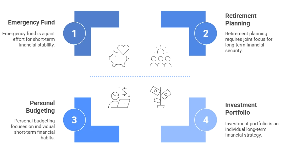10 Financial Planning Tips Every Newlywed Couple Should Know