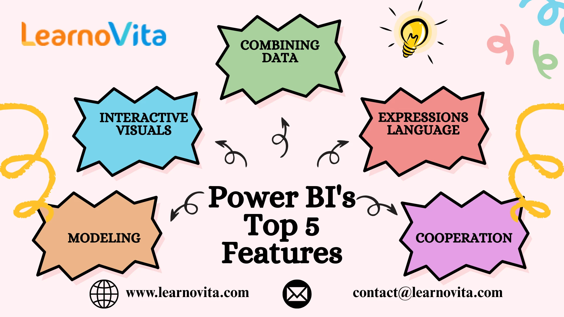 Power BI for Business Analysts: The Ultimate Guide to Unlocking Data-Driven Insights
