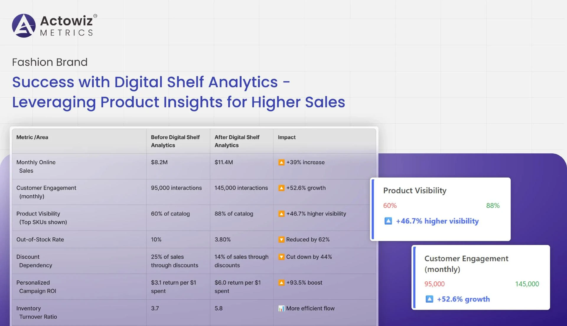 How Digital Shelf Analytics for Fashion Brands Boost Sales