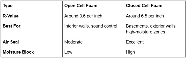 What to Look for in a High-Quality Insulation Company in Commerce City, CO?