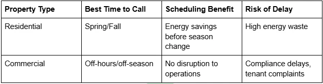When Is the Best Time to Call an Insulation Company in Reno, NV?