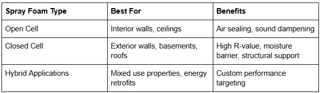 Year-Round Comfort Tips from Spray Foam Experts in Canton, OH