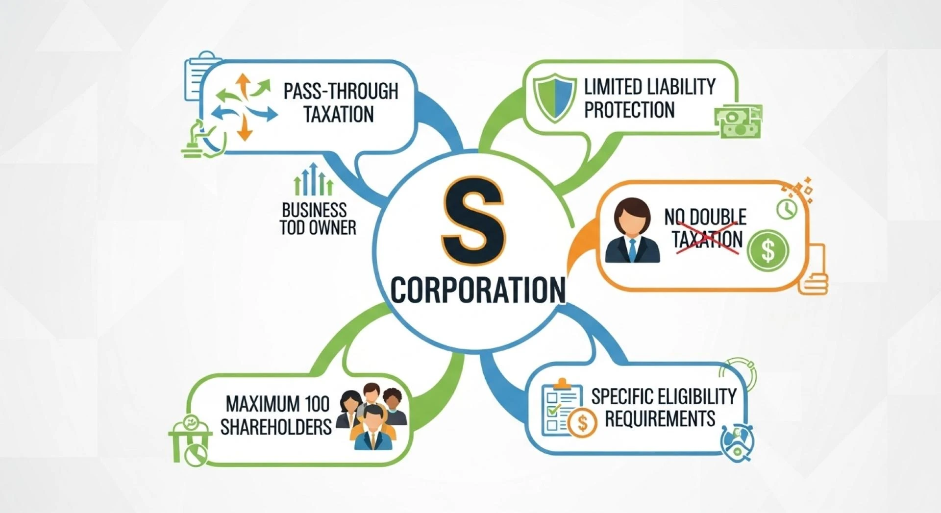 5 Strategies Real Estate CPAs Recommend to Maximize Deductions