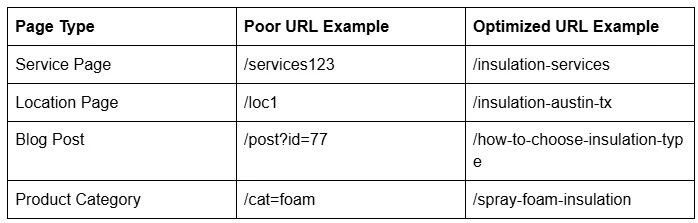 How to Structure Your Website for Optimal On-Page SEO
