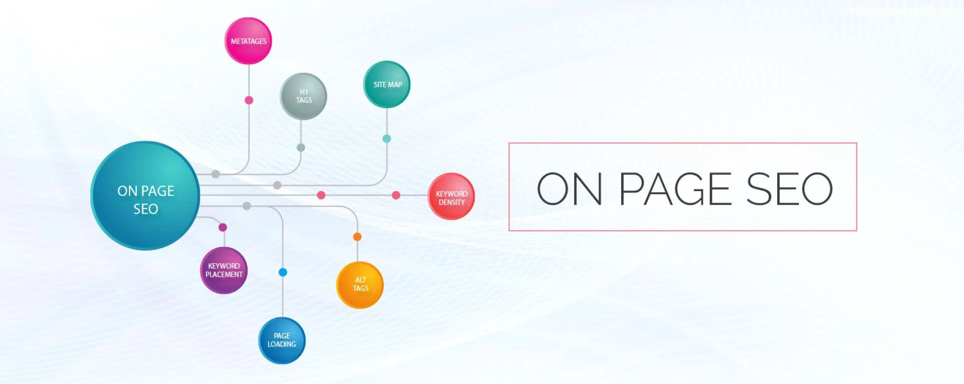 How to Structure Your Website for Optimal On-Page SEO