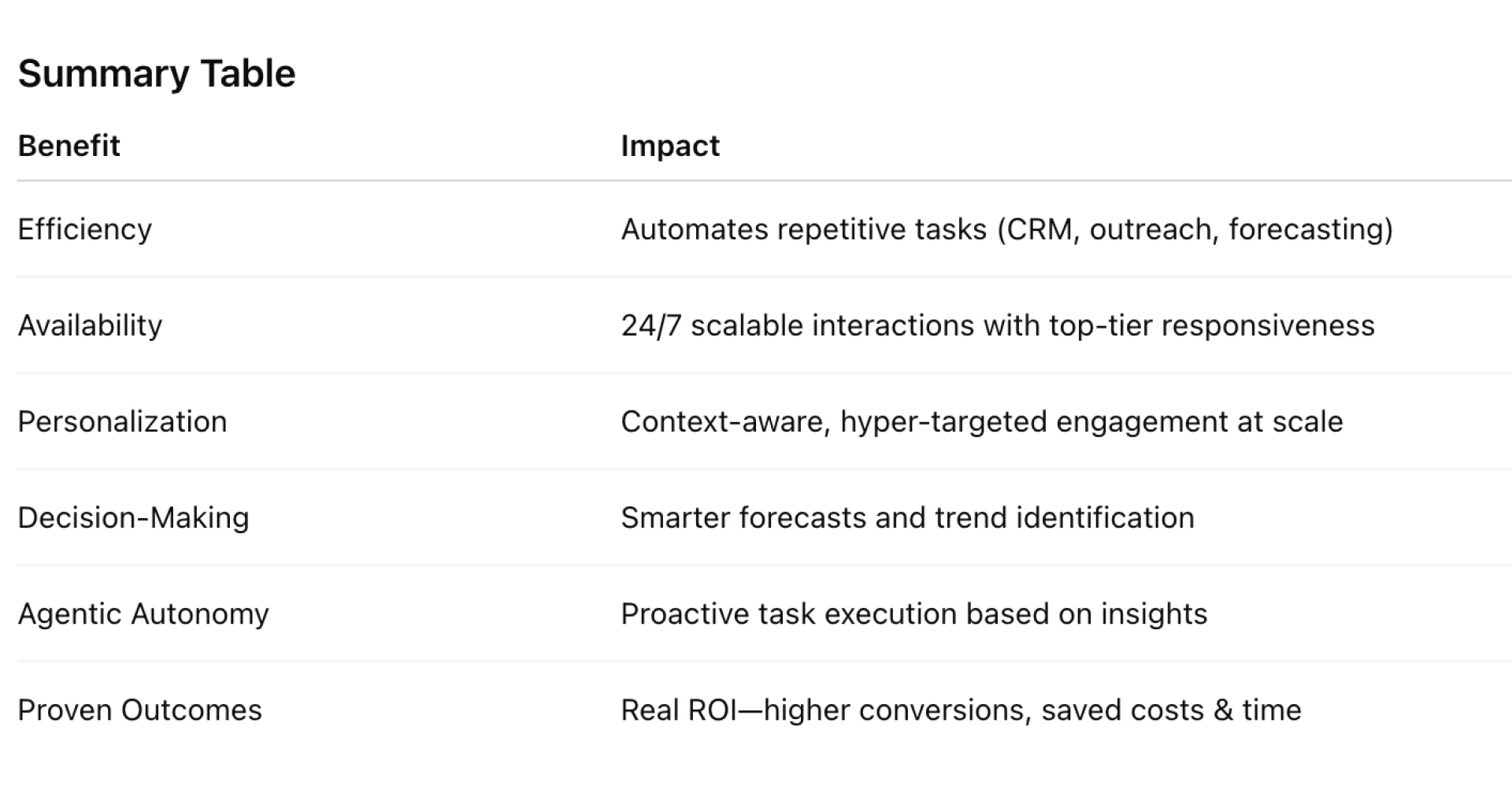 Unlocking Sales Success: The Power of AI Sales Agents in 2025