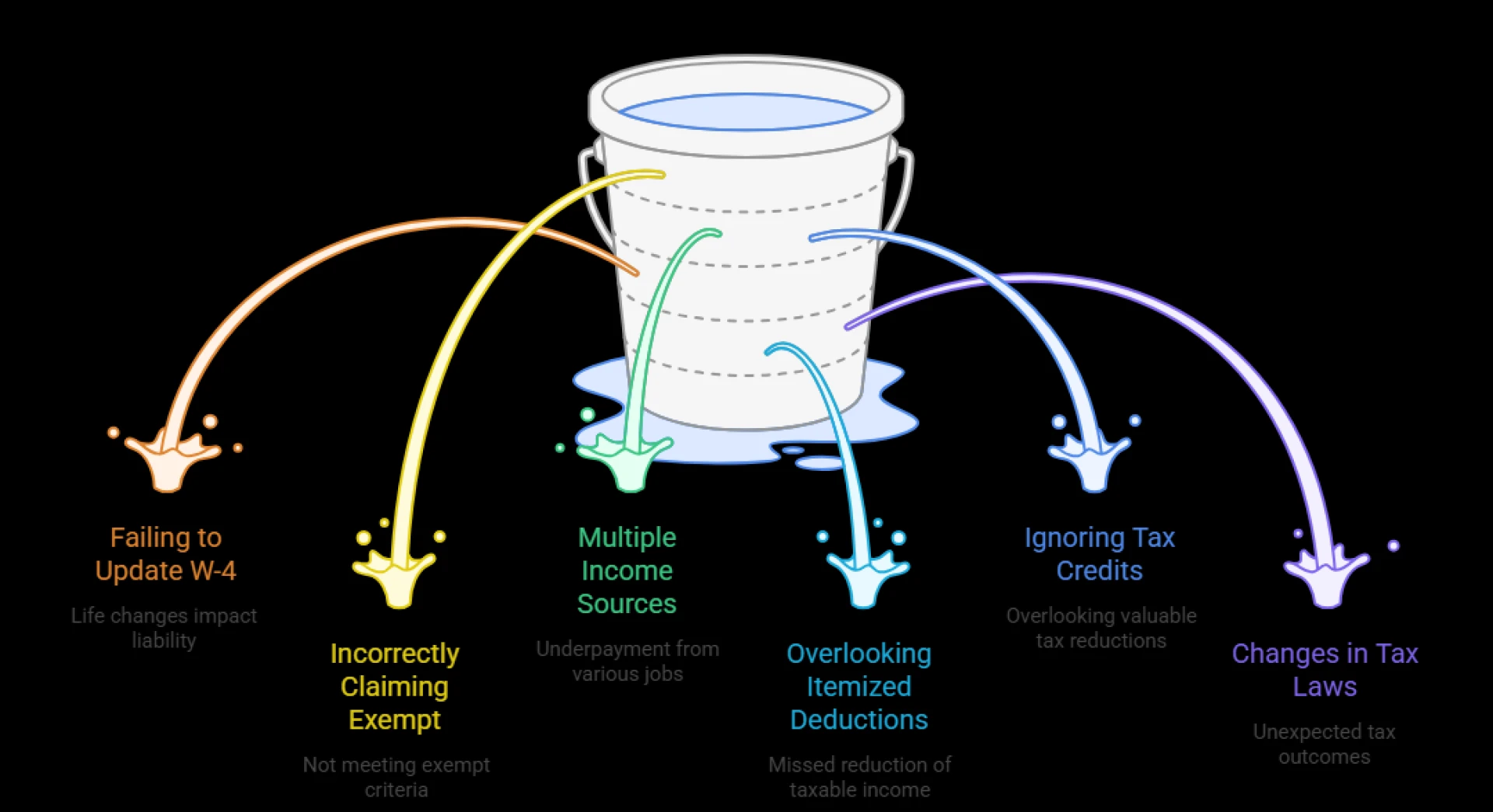 Mastering the Tax Withholding Optimization Tool for Bigger Paychecks