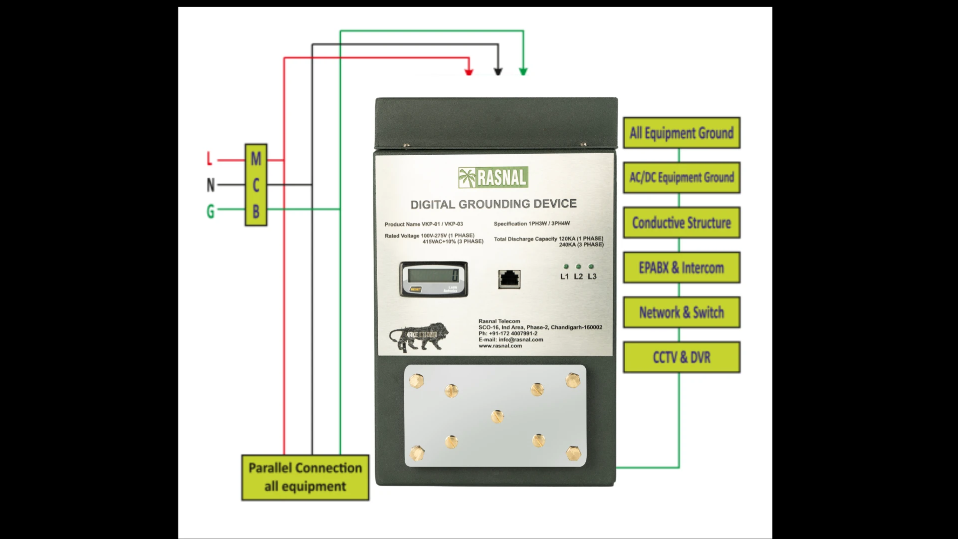 What is Digital Earthing and How is it Different from Traditional Grounding?