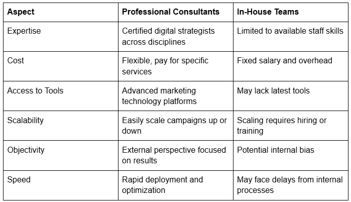 Exploring New Digital Marketing Solutions in 2025