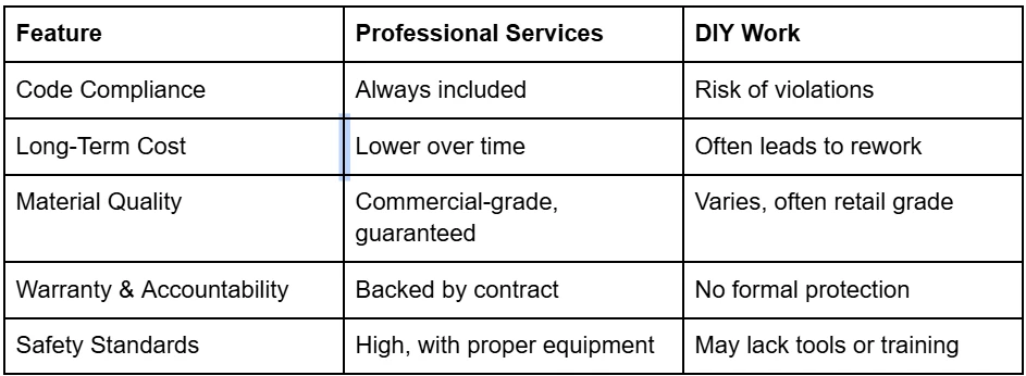 What to Expect from Expert Home Maintenance Services in Chester, PA