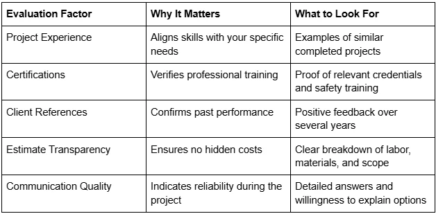 How to Evaluate the Experience of a Spray Foam Contractor Before Hiring