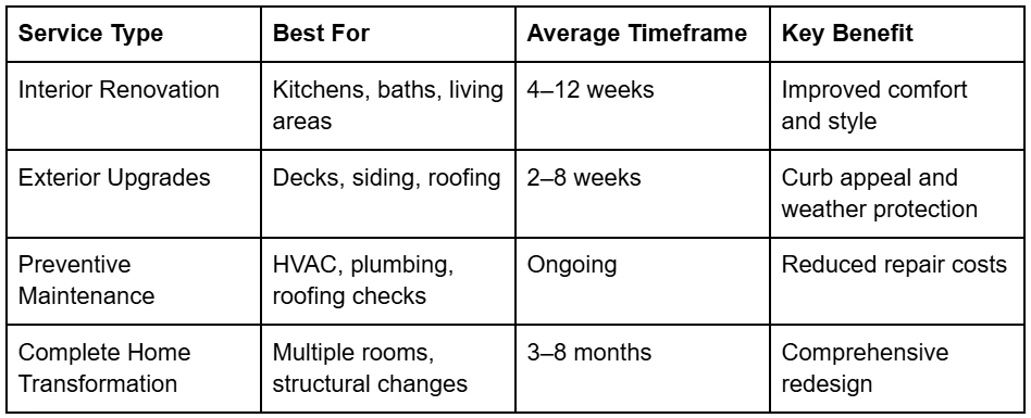 Renovate with Confidence: Leading Residential Remodeling Services in Chester, PA