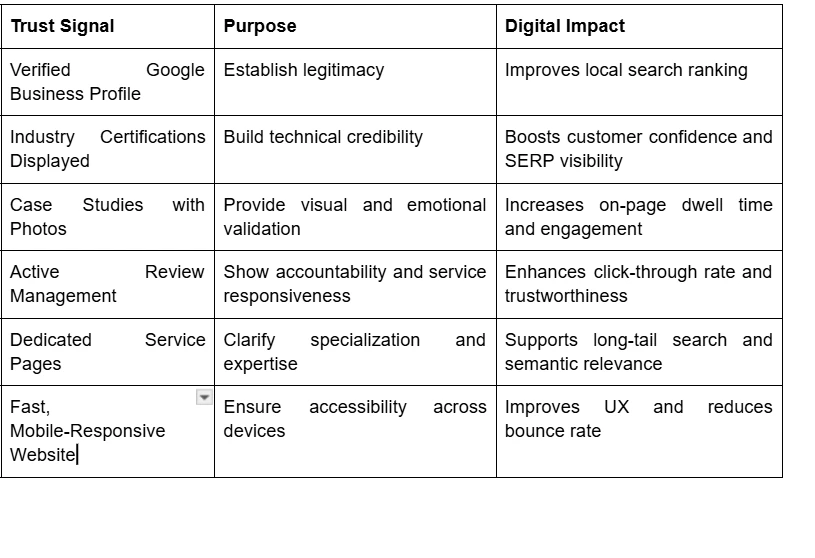 How to Build Trust Online as a Spray Foam Contractor