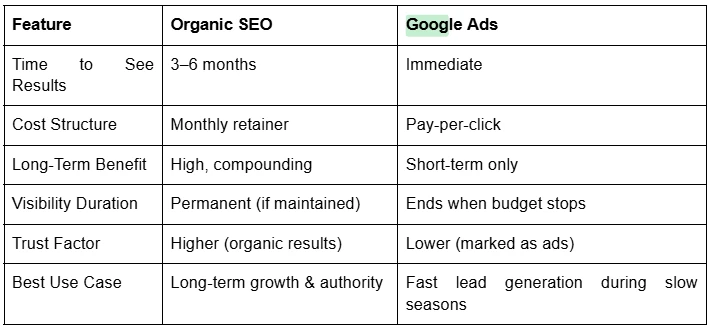 How to Capture More Local Customers for Spray Foam Business