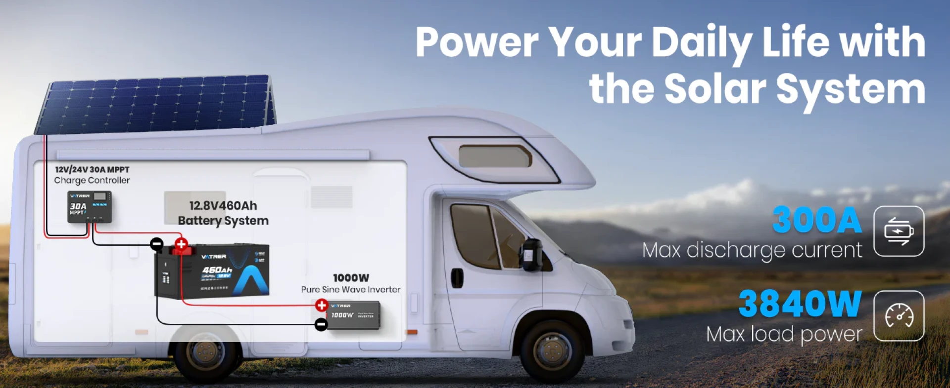 Powering Your RV Adventures: Why the Vatrer 12V 460Ah Lithium Battery Stands Out