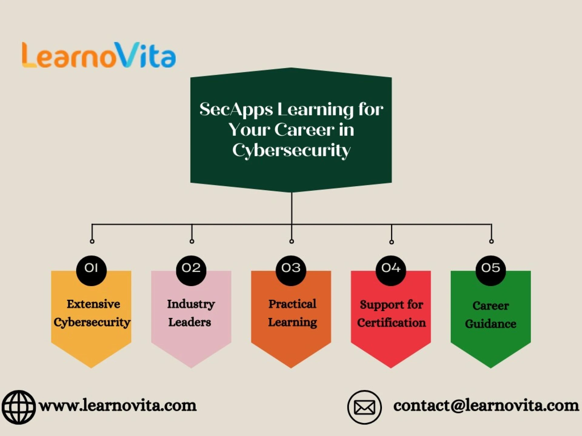 Launch Your Cybersecurity Career with CyberArk Certification