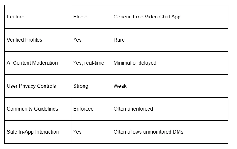 Video Call Safety Tips: How Eloelo Ensures a Secure Calling Experience