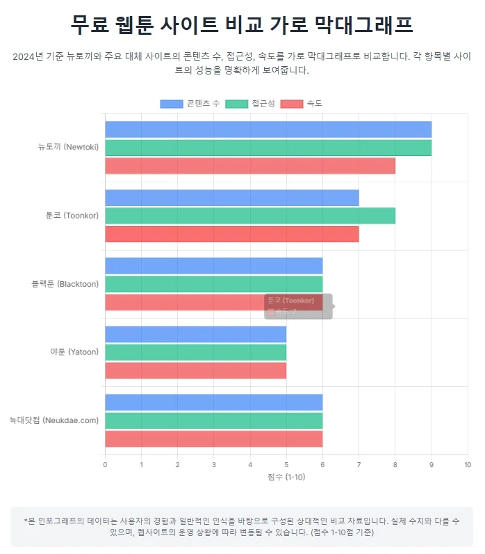 뉴토끼 최신주소 안내 | ✅빠른주소 구글검색✅ 무료웹툰 즐기기
