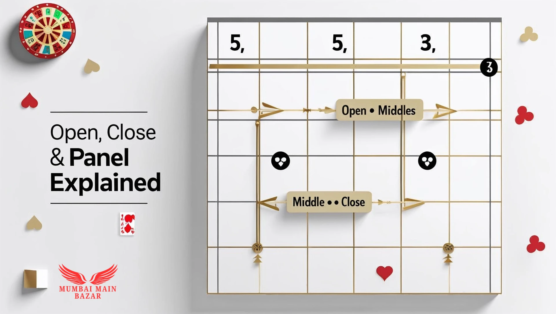 Mumbai Panel Chart Guide – Matka Secrets for Big Wins