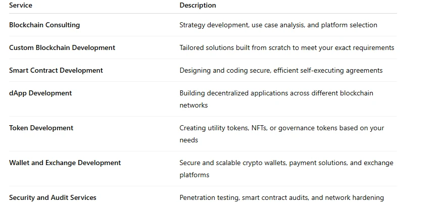 How to Choose the Right Blockchain App Development Company for Your Project