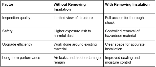 The Case for Removing Insulation Before Any Major Renovation