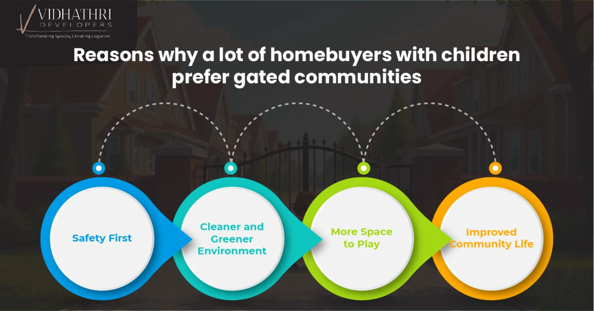Why Gated Communities Are a Smart Choice for Families with Kids