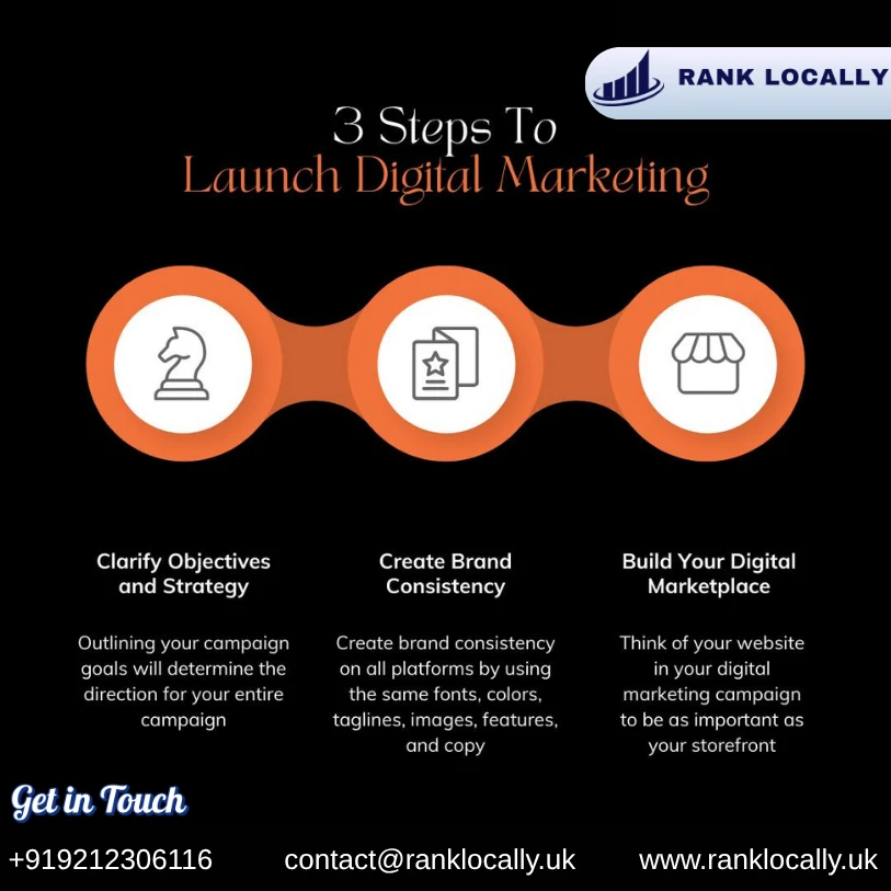 Affordable Digital Marketing Agency Swansea
