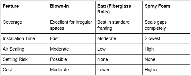 Is Blown-In Insulation Worth the Hype? The Honest Review