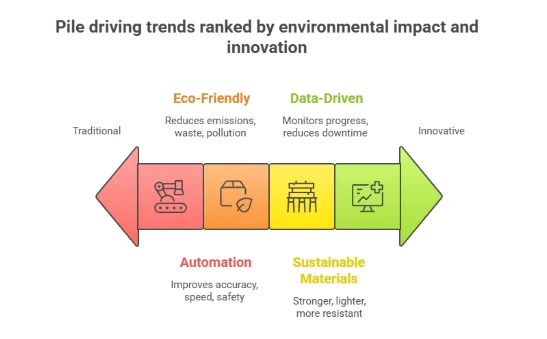 The Future of Pile Driving Equipment: Trends and Innovations to Watch  
