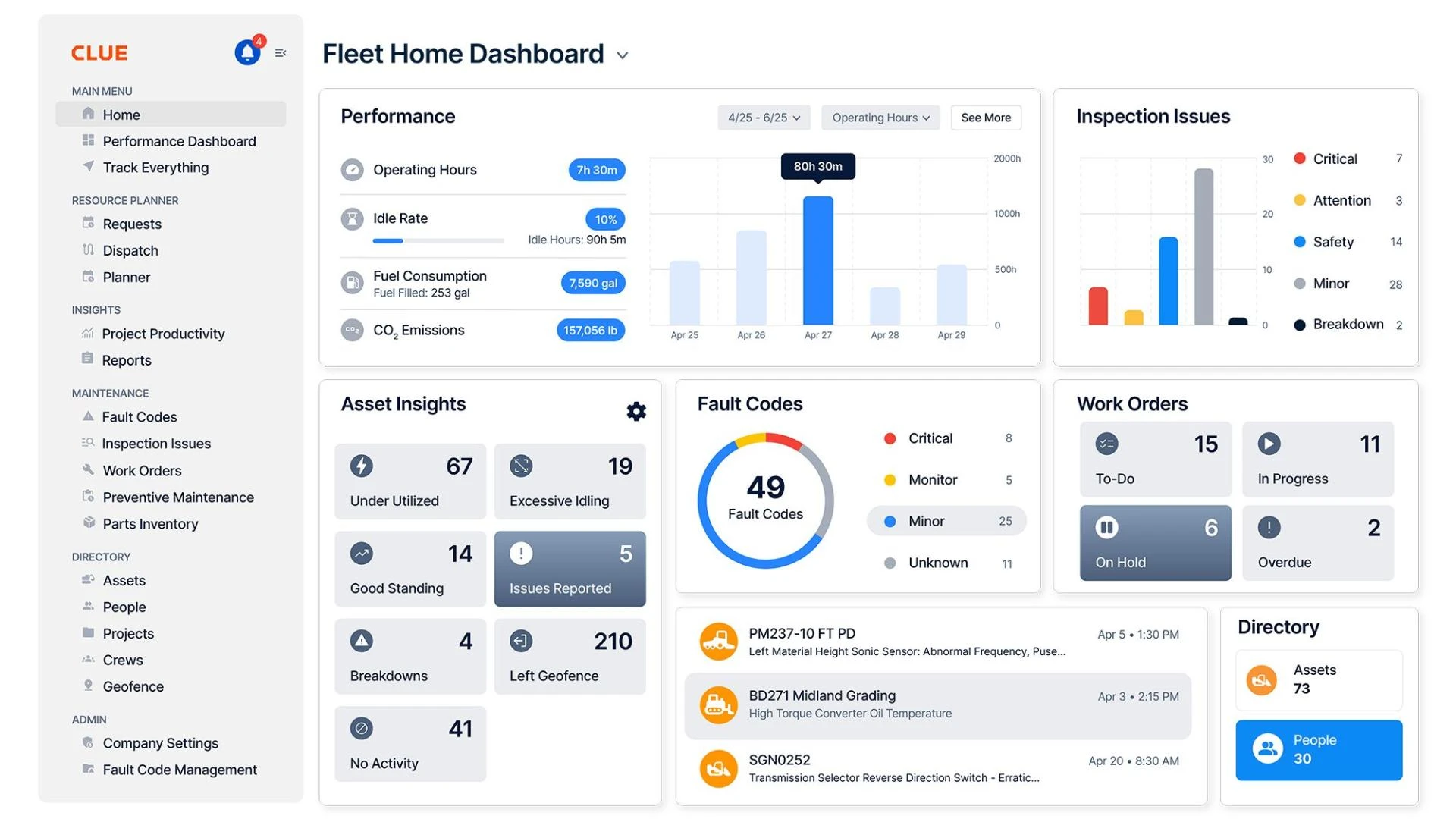 Clue vs Teletrac Navman: Which one is best for Construction equipment management?