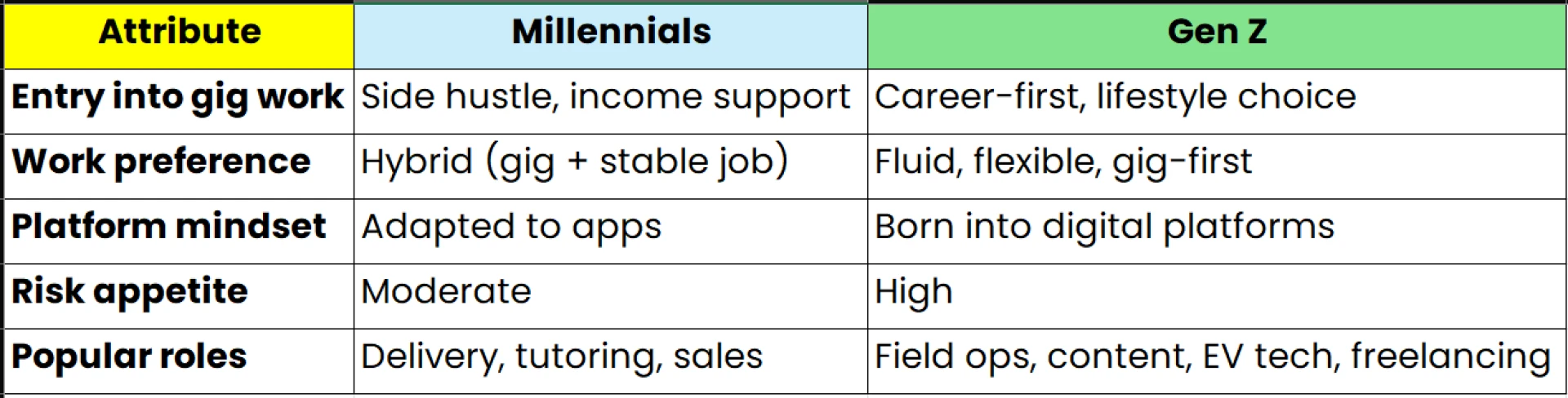 Not Just Hustling—Ruling It: How Gen Z and Millennials Are Redefining India’s Gig Economy.