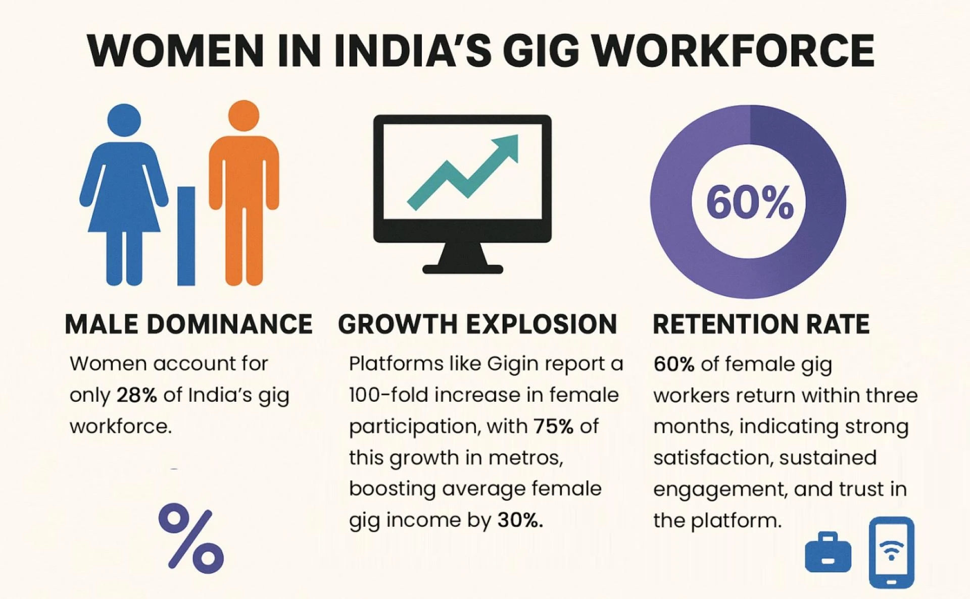 Not Just Hustling—Ruling It: How Gen Z and Millennials Are Redefining India’s Gig Economy.