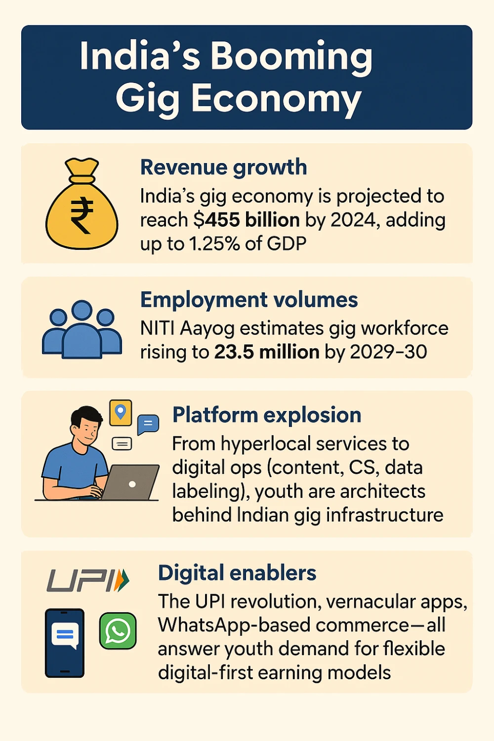 Not Just Hustling—Ruling It: How Gen Z and Millennials Are Redefining India’s Gig Economy.