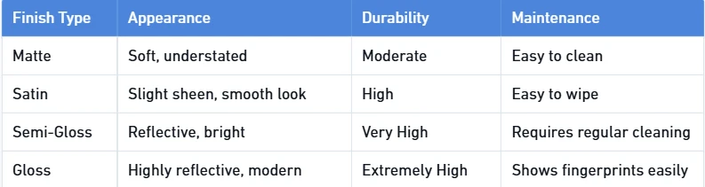 Transform Your Kitchen with Expert Cabinet Painting